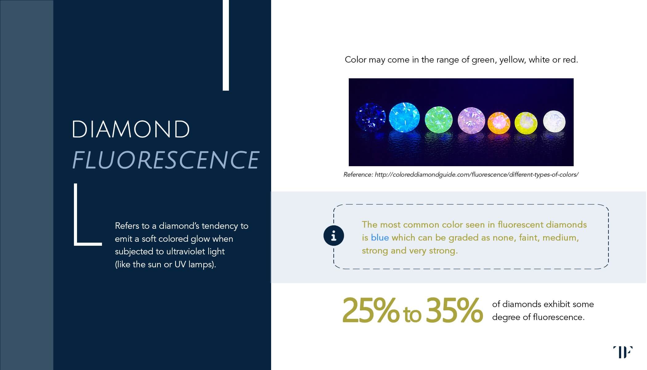 Diamond Education Page 34